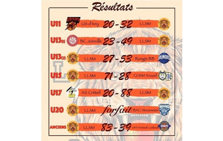 Résultats week-end du 12 et 13 février  2022