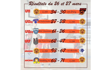 Résultats week-end du 26 et 27 mars  2022