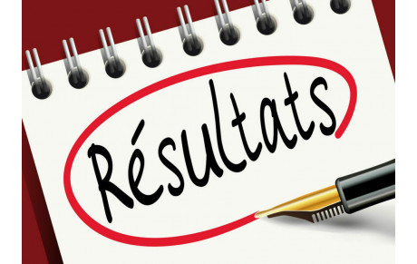 RÉSULTATS WEEK-END DU 9 ET 10 MARS 2024