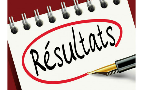 RÉSULTATS WEEK-END DU 27 et 28 AVRIL 2024